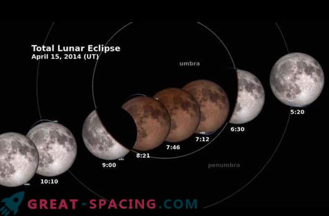 O descriere detaliată a primei eclipse lunare totale din 2014