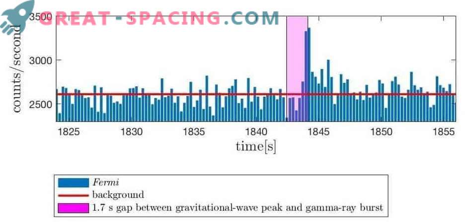 Undele gravitaționale de la o stea neutronică hipermazivă