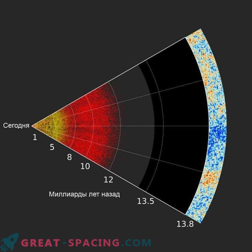 Maparea găurilor negre supermassive ale universului îndepărtat
