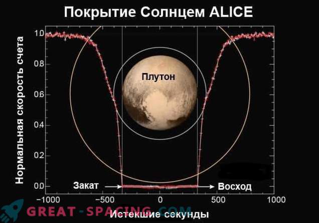 Misiunea Noi Orizonturi dezvăluie atmosfera lui Pluto