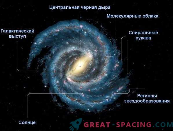Cântărește galaxia: date noi despre masa Calei Lactee