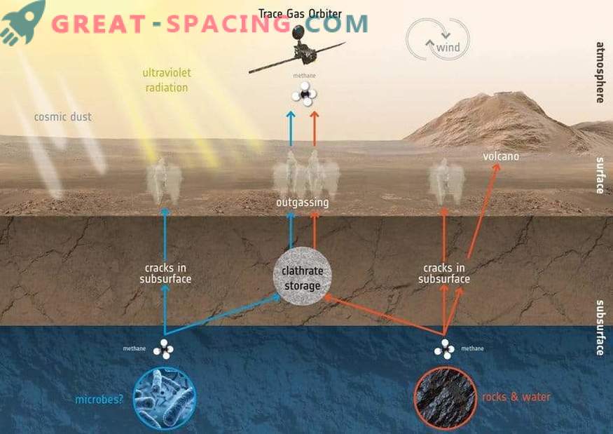 ExoMars este gata să înceapă o misiune științifică