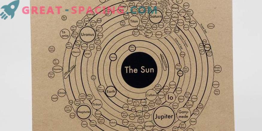 Imaginea evolutivă a sistemului solar este privită în catalogul hărților planetare