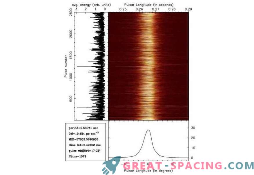 Pulsar PSR B0823 + 26 efectuează comutarea modului sincron