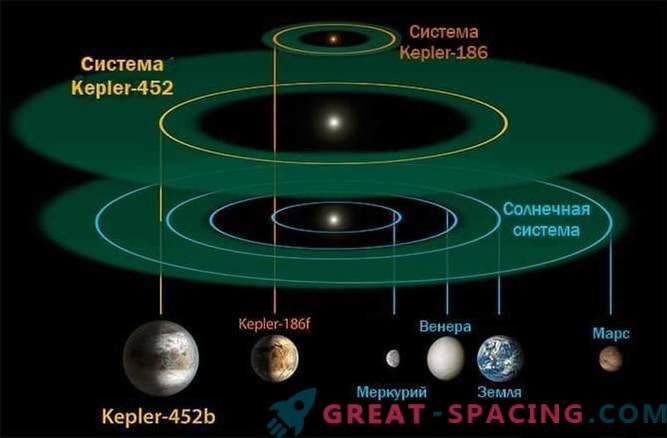 Kepler-452b: artimiausias žemės panašus į eksoplanetas
