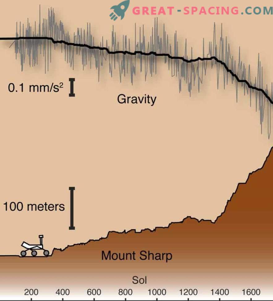 Curiozitatea Rover dezvăluie secretul munților marți