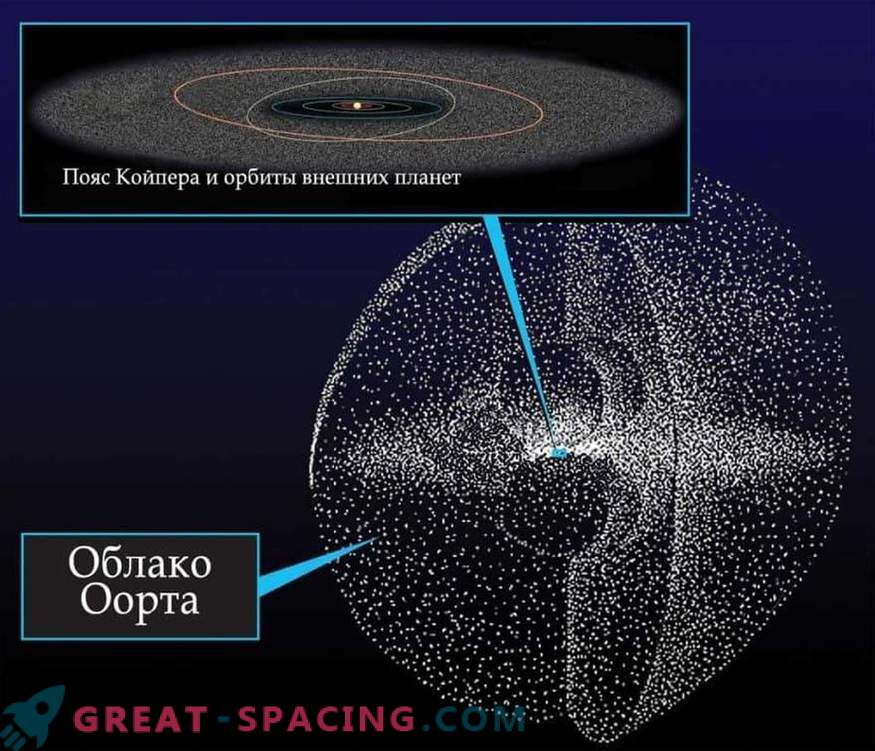 Cum au apărut particulele din centura Kuiper în stratosfera Pământului