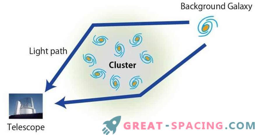 Legea secretă a evoluției clusterelor galactice