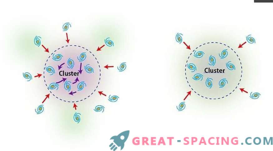Legea secretă a evoluției clusterelor galactice