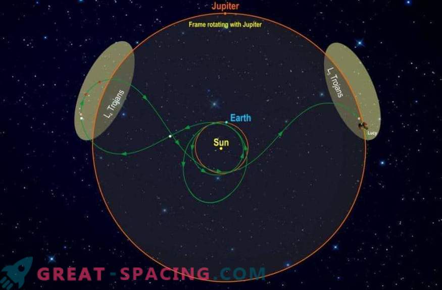 Planul sofisticat de navigare al NASA pentru studierea asteroizilor troieni