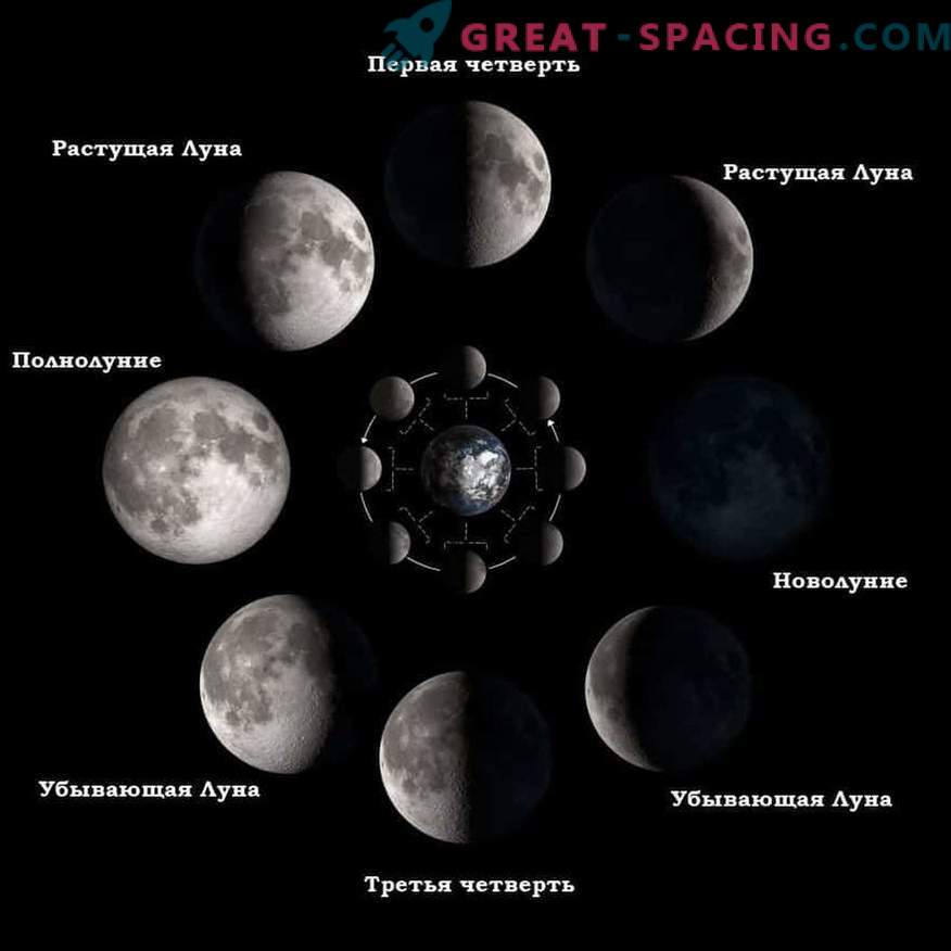 Vad man kan förvänta sig från månen i första kvartalet den 12 april 2019