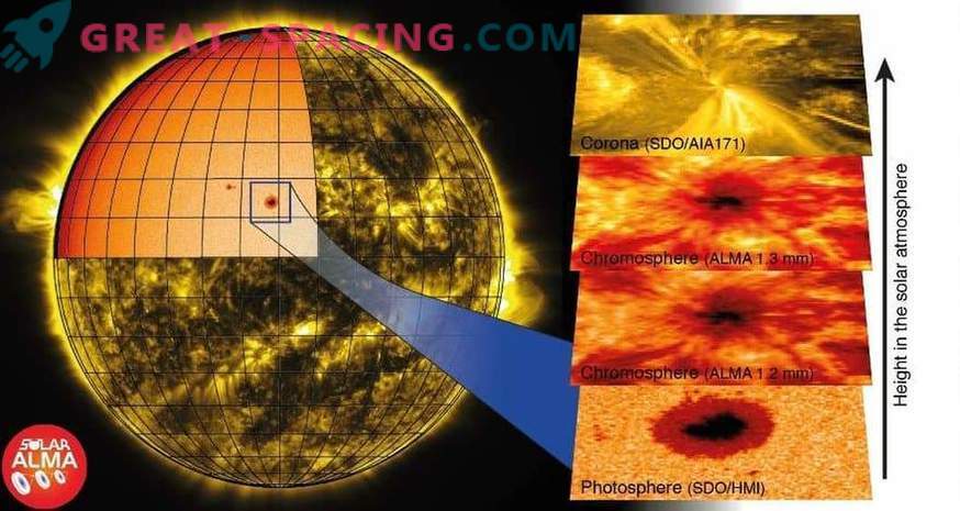 ALMA hanterar solkronans mysterium
