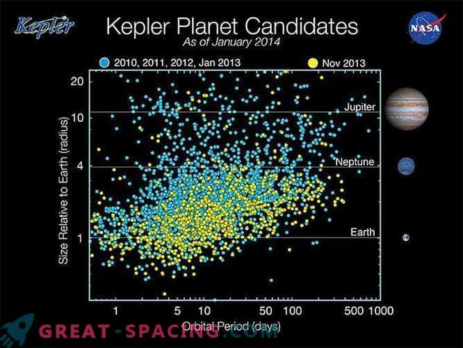 O privire mai atentă la Exoplaneta Alpha Centauri