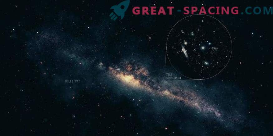 Rotația galactică în superclusterul local