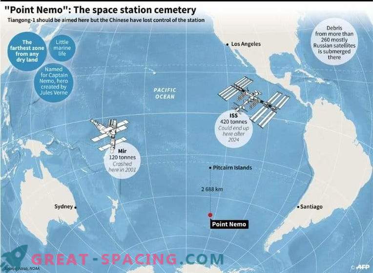 Het Chinese ruimtetestlaboratorium brandt boven de Grote Oceaan
