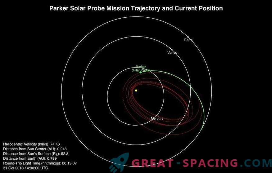Sonda solară a lui Parker a făcut primul zbor apropiat de Soare
