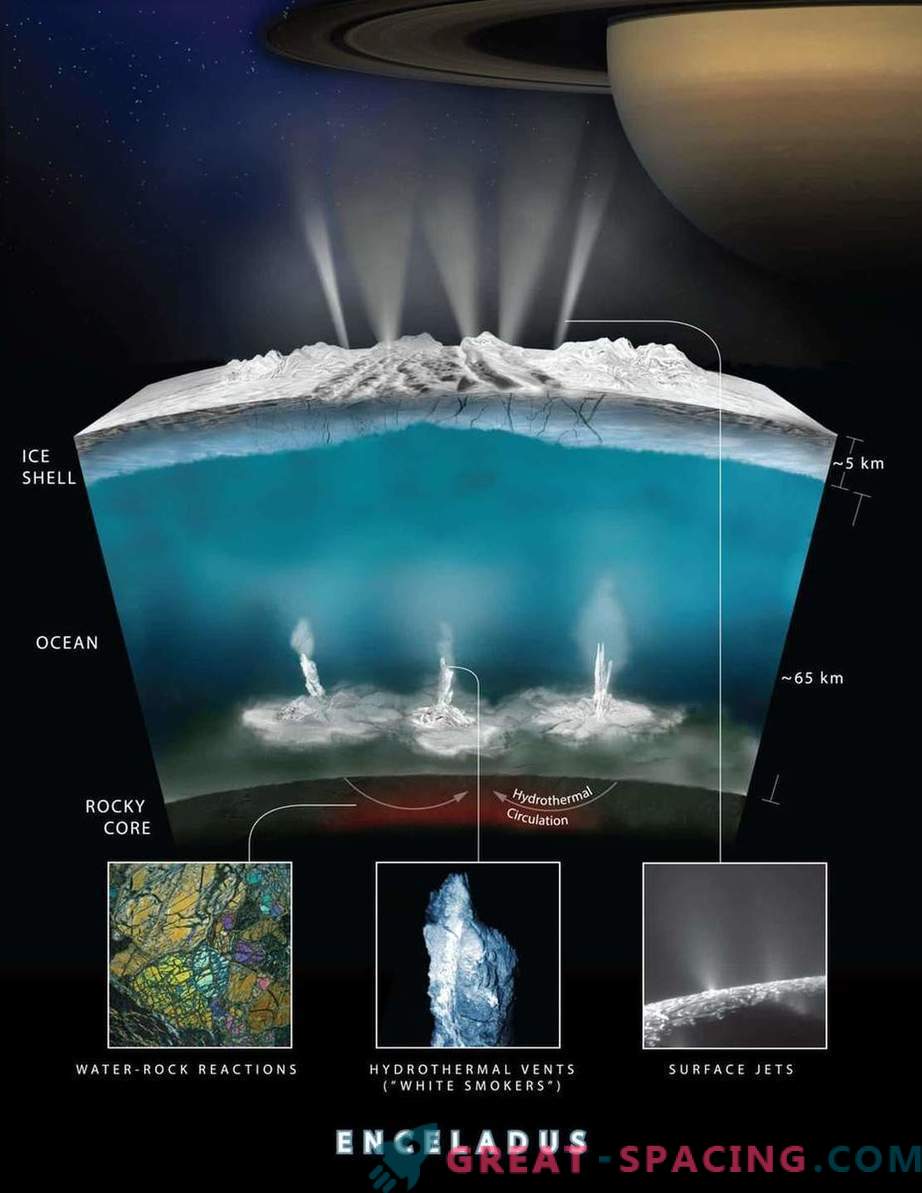 James Webb va studia lumile oceanice