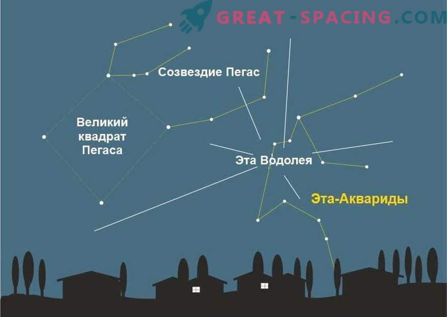 Eta-Aquarida meteor shower la începutul lunii mai: cum și unde să observăm?