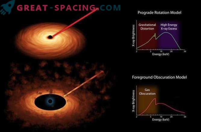 Investigarea unei găuri negre rotative