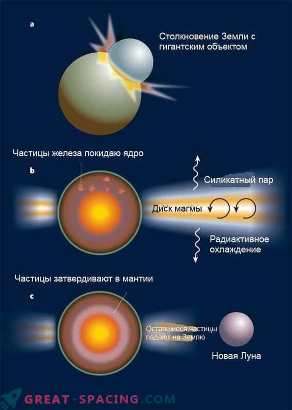 Oamenii de știință știu cum sa format luna. Noi cercetări