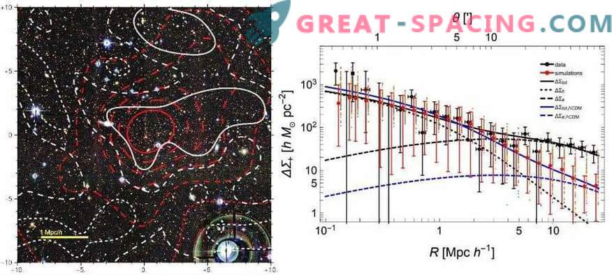 S-a găsit unul dintre cele mai dense clustere galactice