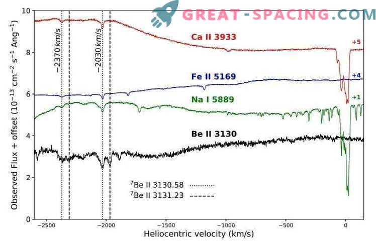 Noua rapidă ASASSN-16kt are beriliu