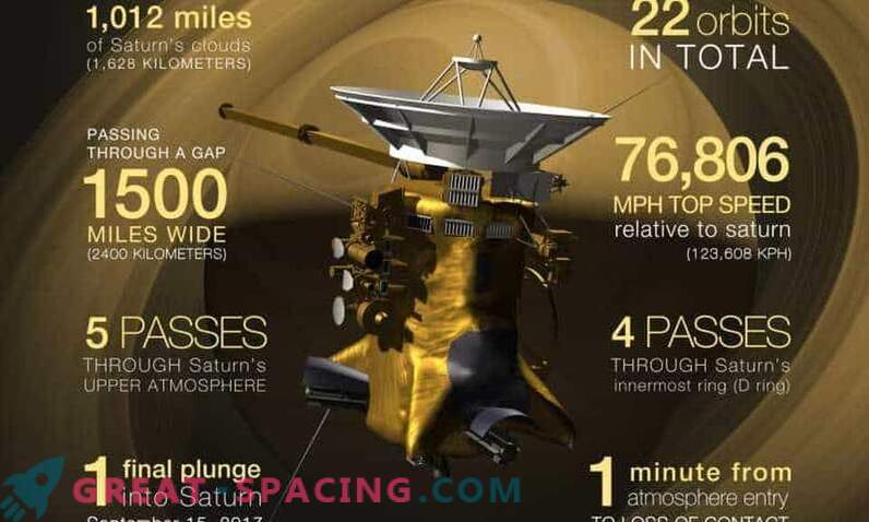 Cassini completează ultimul zburător peste Titan.